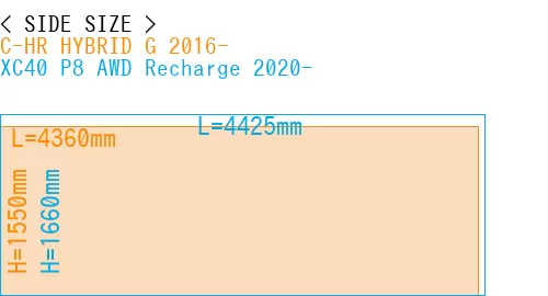 #C-HR HYBRID G 2016- + XC40 P8 AWD Recharge 2020-
